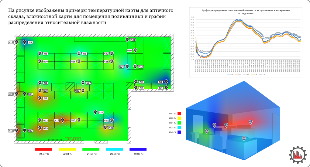 температурная карта и карта влажности помещения